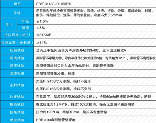 扶风法兰式声测管现货性能特点